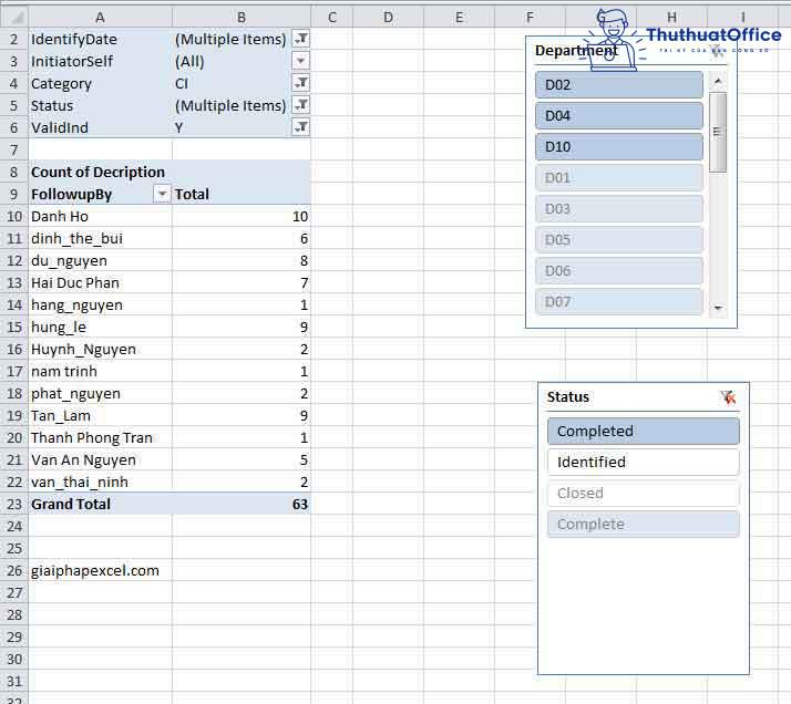 pivot table trong excel