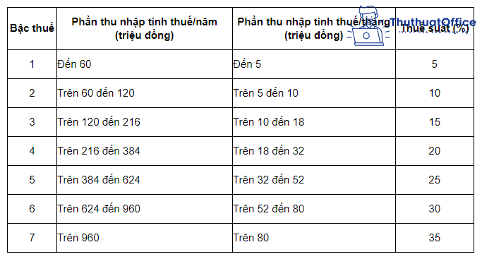 công thức tính thuế TNCN excel