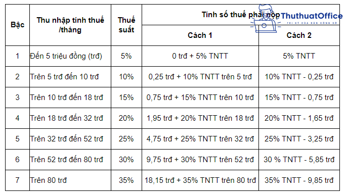 công thức tính thuế TNCN excel