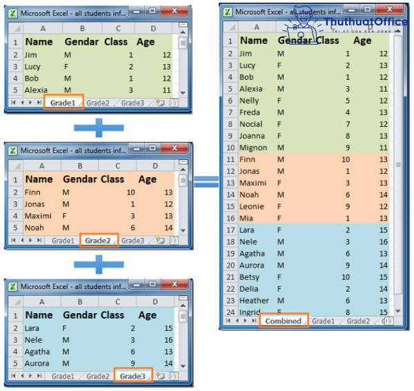 tổng hợp dữ liệu từ nhiều sheet trong Excel