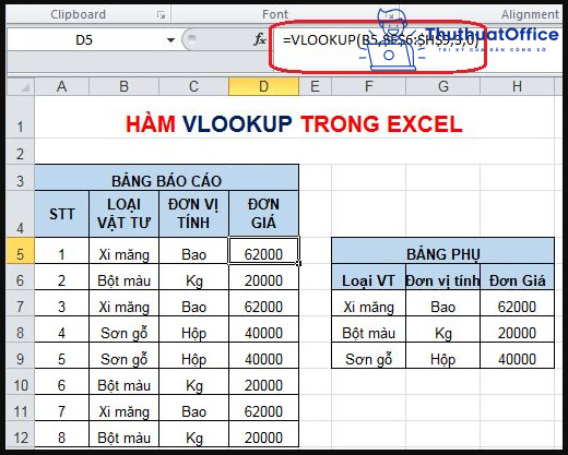 tổng hợp dữ liệu từ nhiều sheet trong Excel