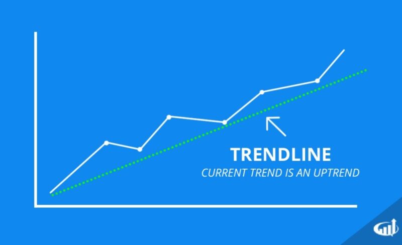 Cách vẽ trendline