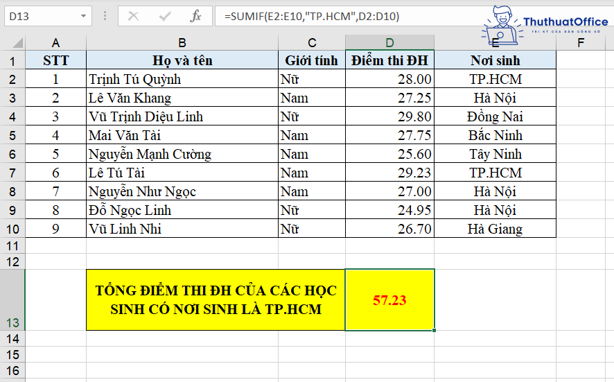 hàm SUMIF trong Excel