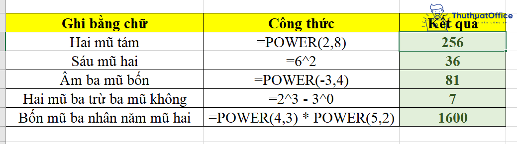 hàm bình phương trong Excel