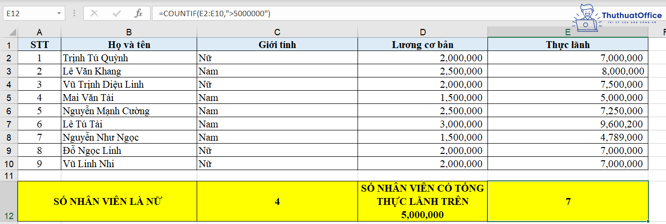 hàm COUNTIF trong Excel