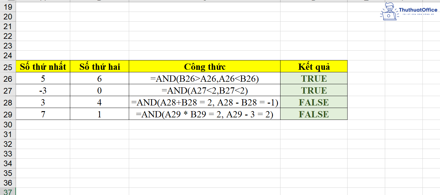 hàm AND trong Excel