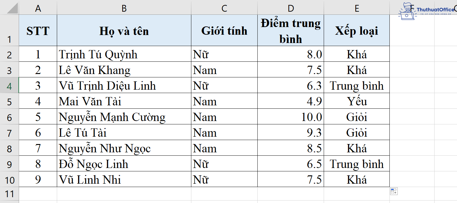 hàm IF trong Excel