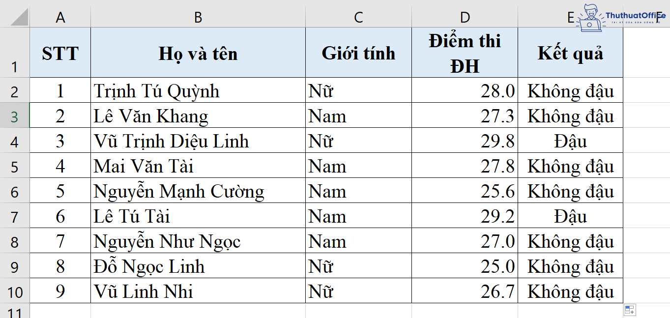 hàm IF trong Excel