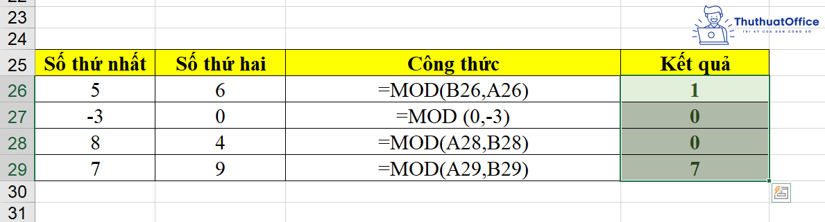 hàm MOD trong Excel