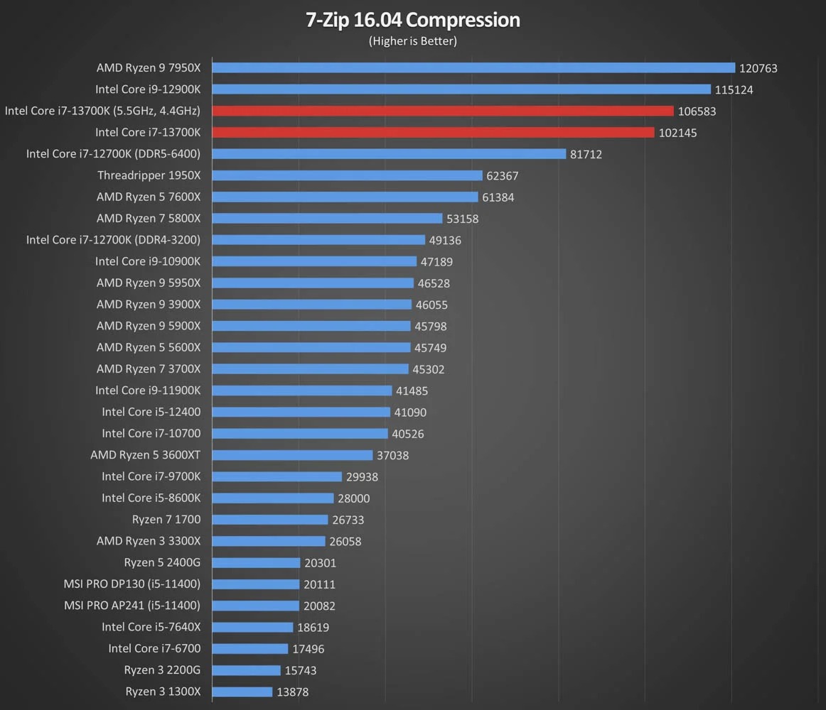 7-Zip 16.04