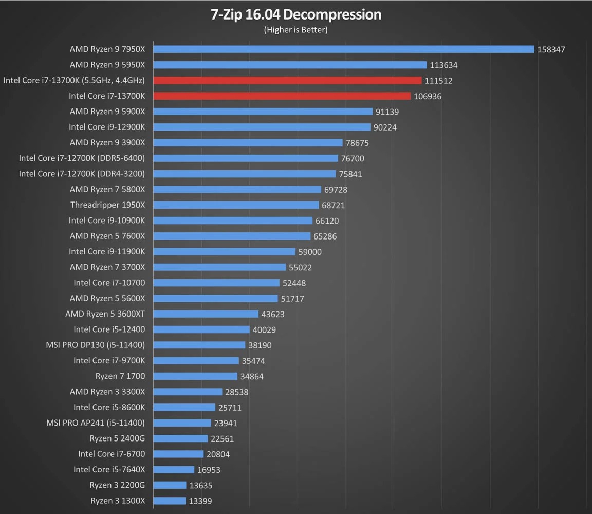 7-Zip 16.04