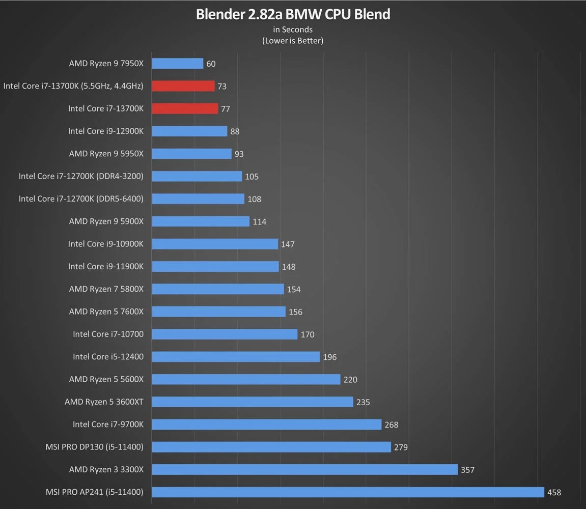 Blender 2.82a