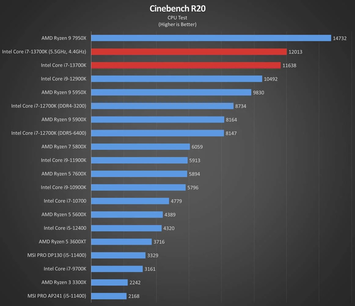 Cinebench R20