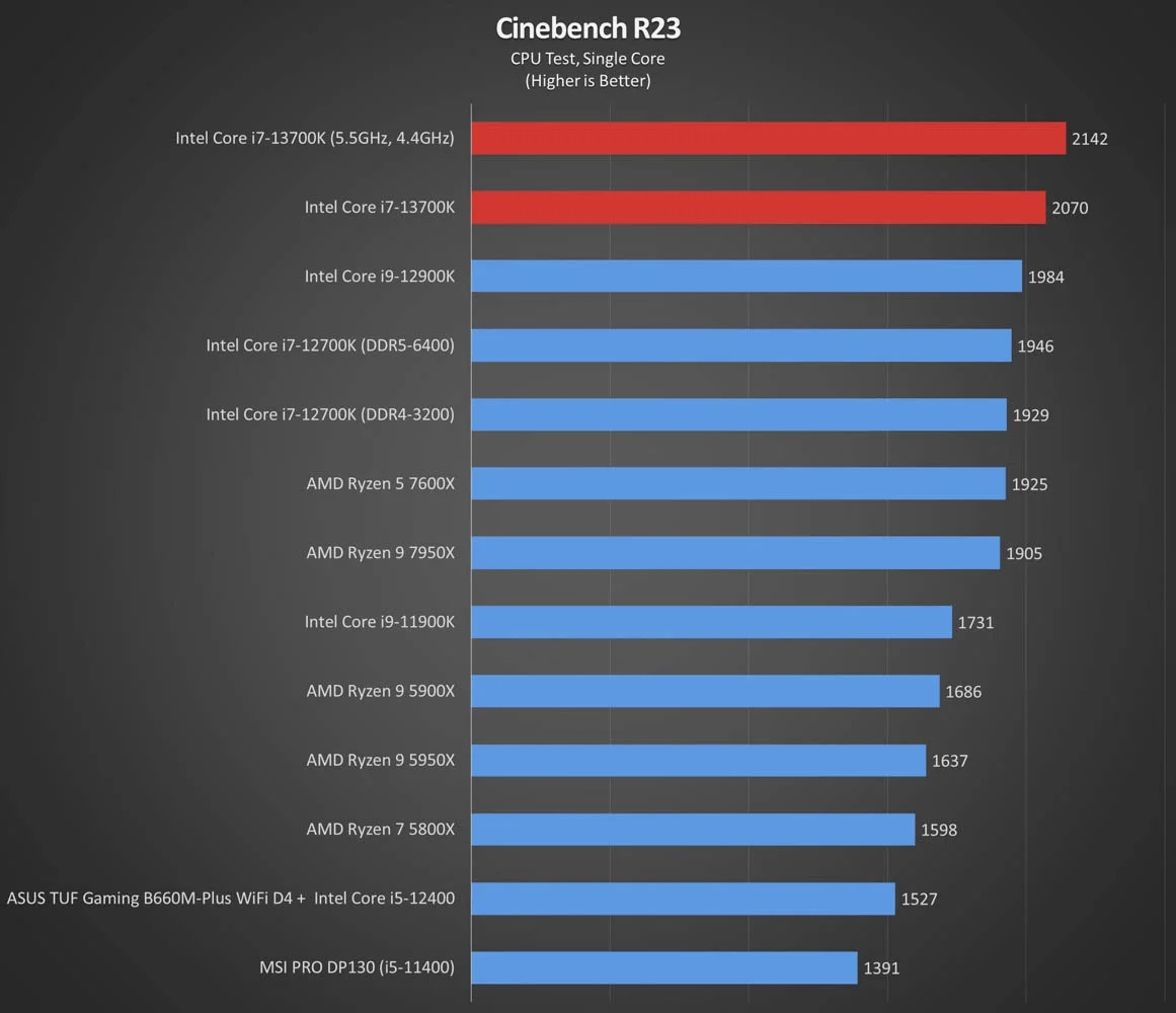 Cinebench R23