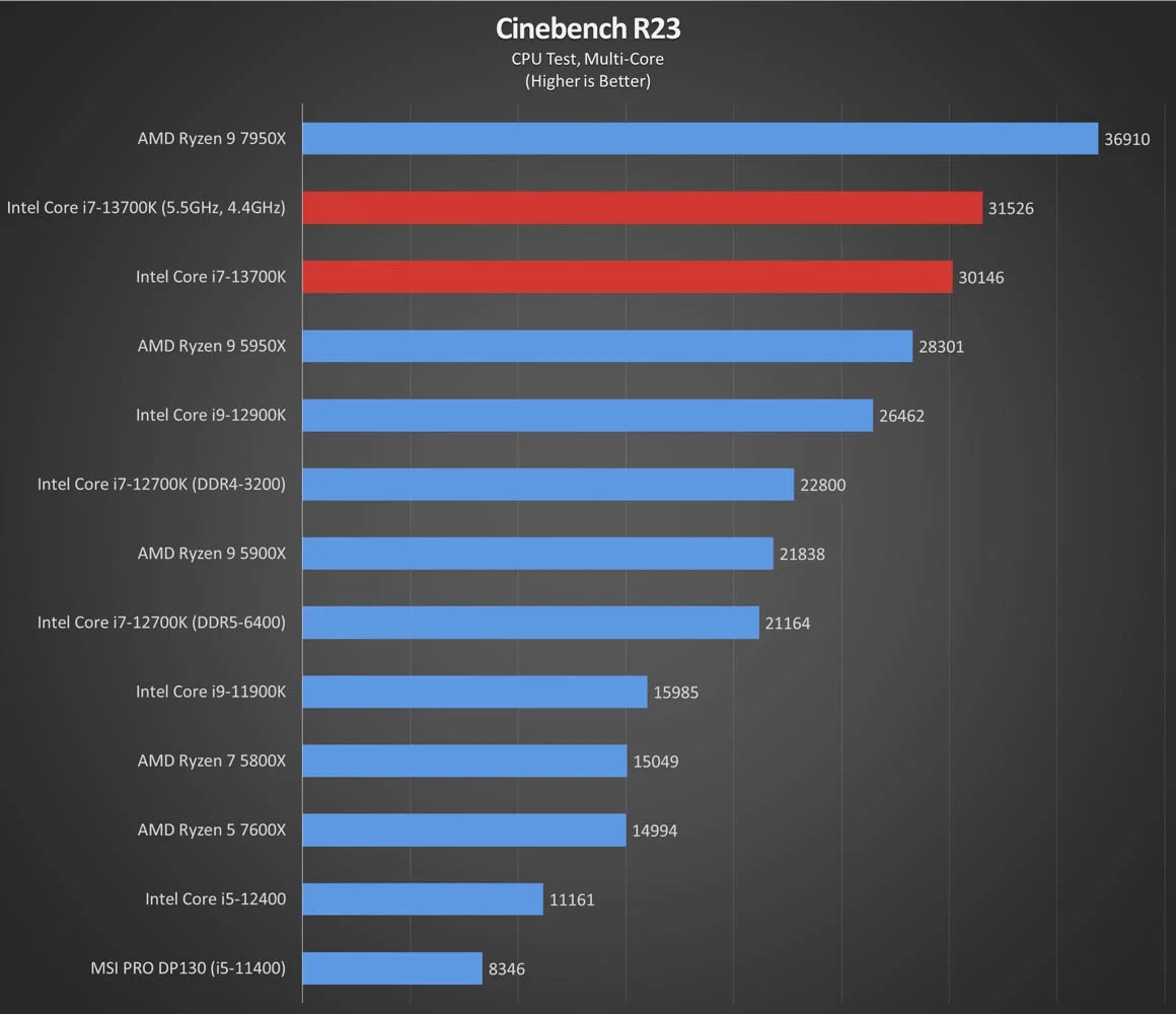 Cinebench R23