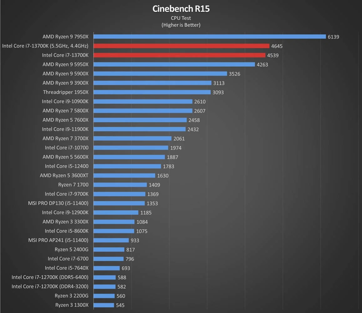 Cinebench R15