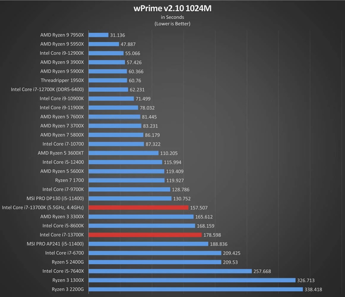 wPrime v2.10