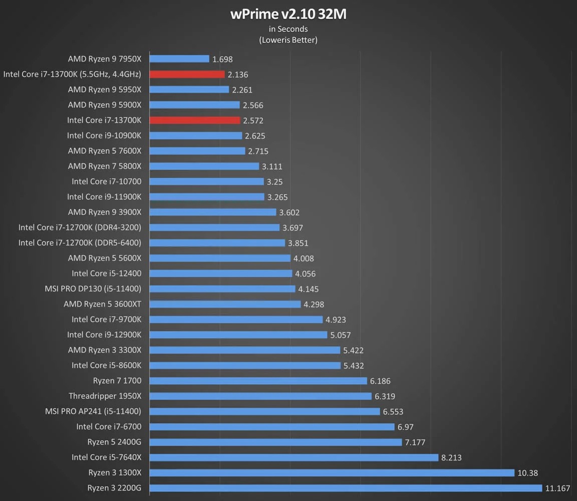 wPrime v2.10