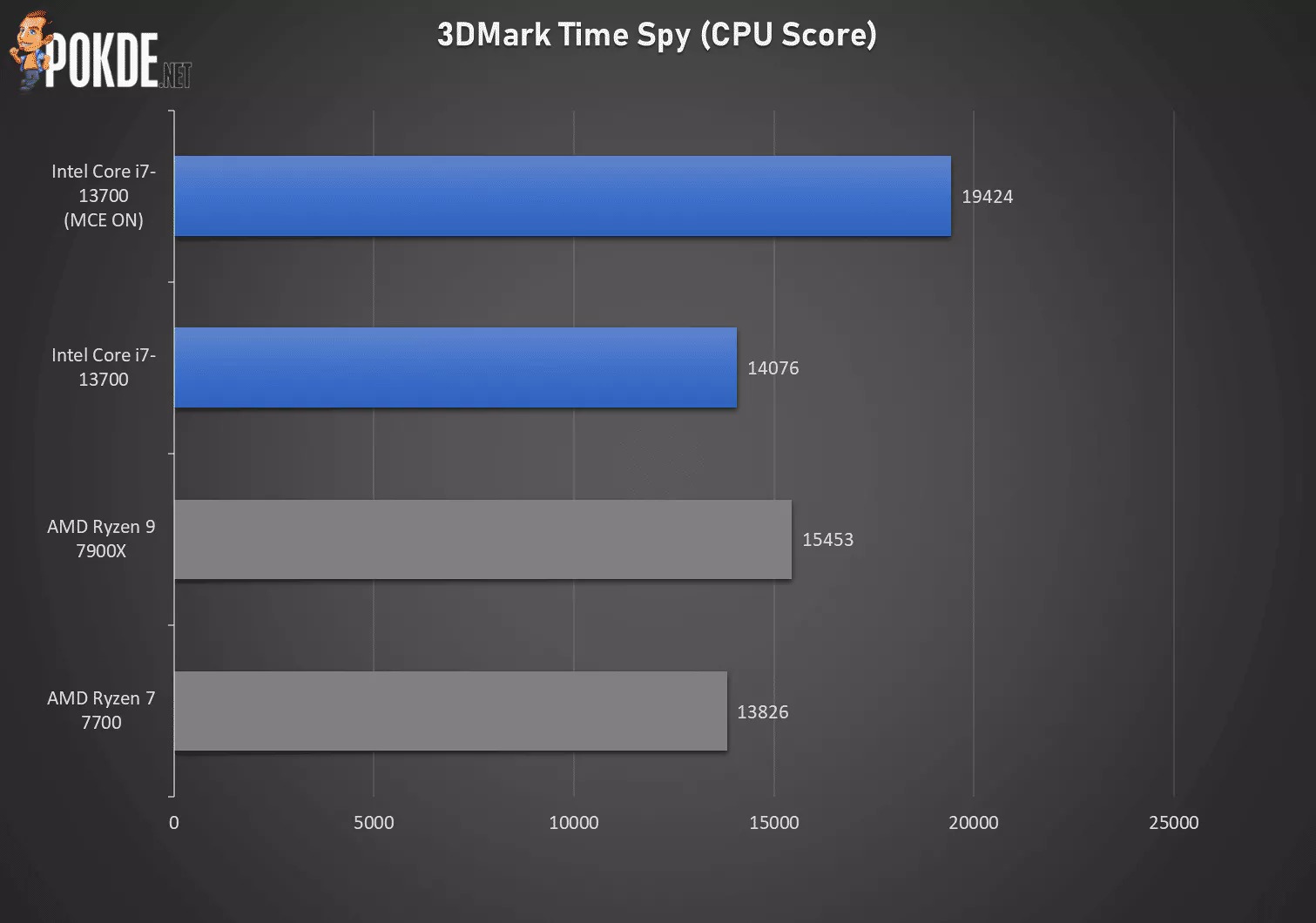 3DMark Time Spy 