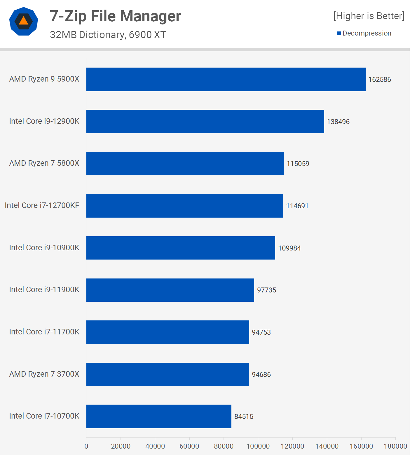 7-Zip