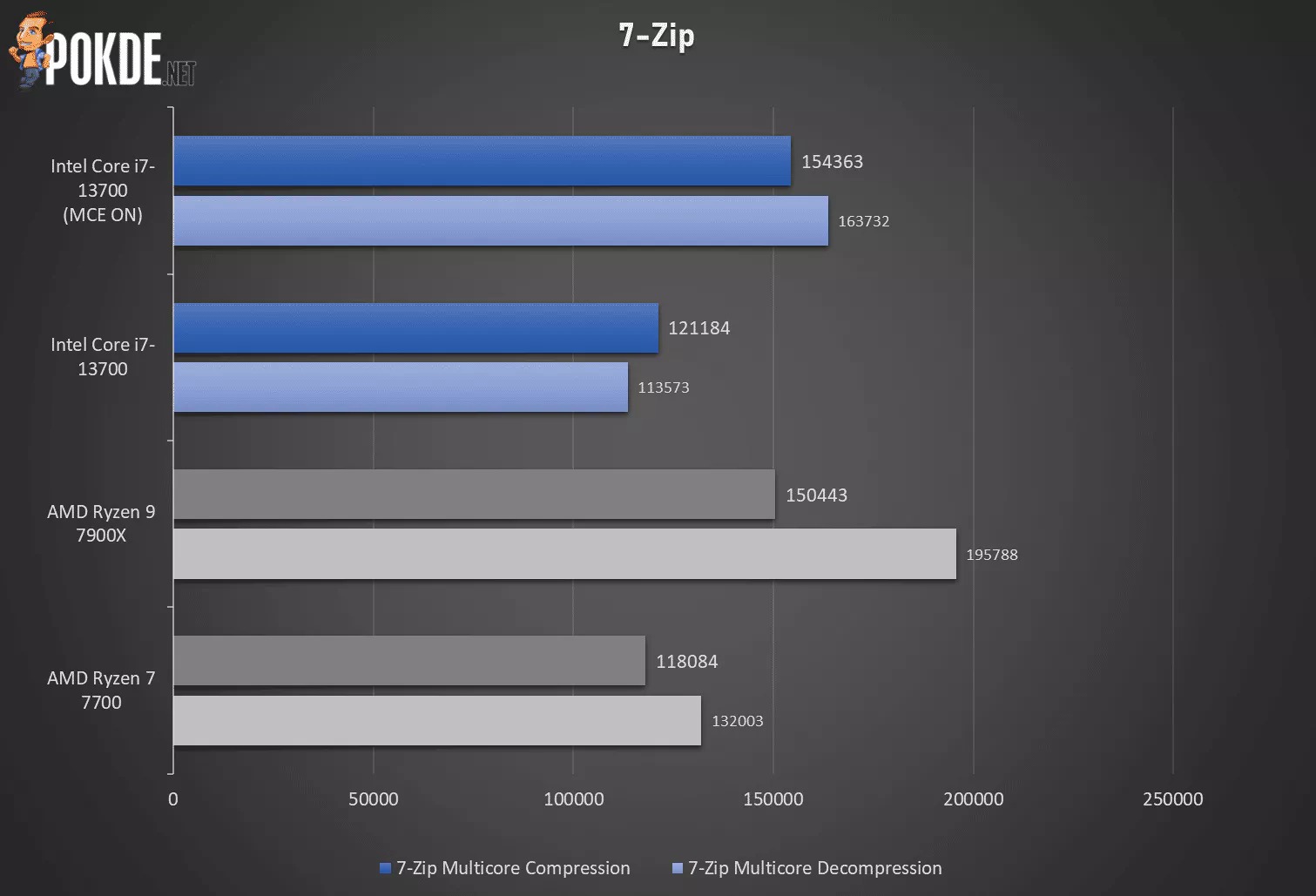 7 Zip