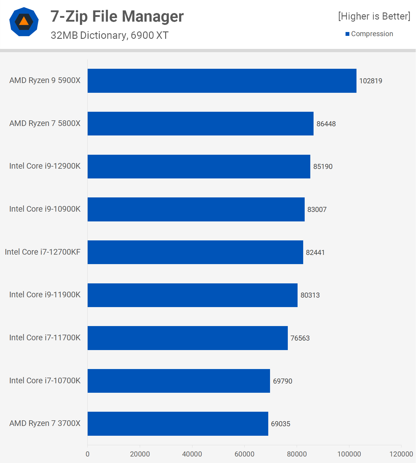 7-Zip