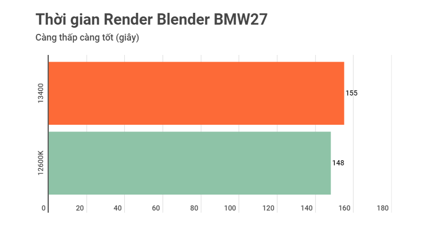 Blender