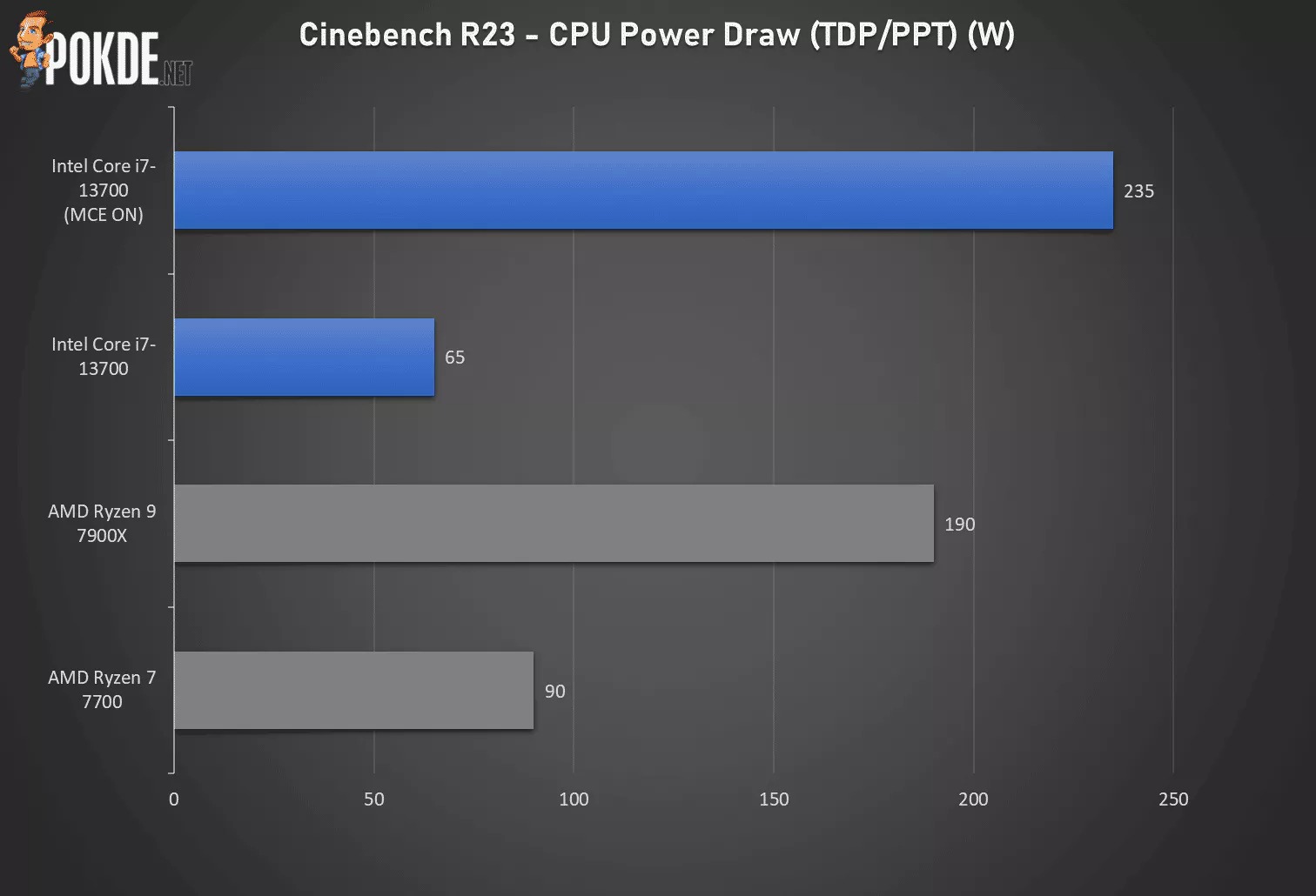 Cinbench R23