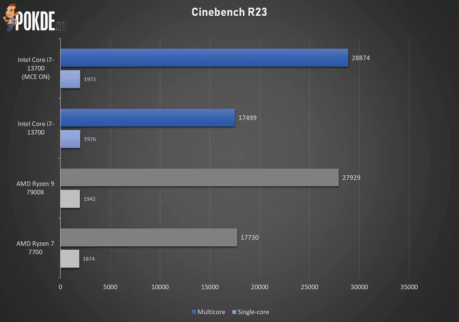 Cinbench R23