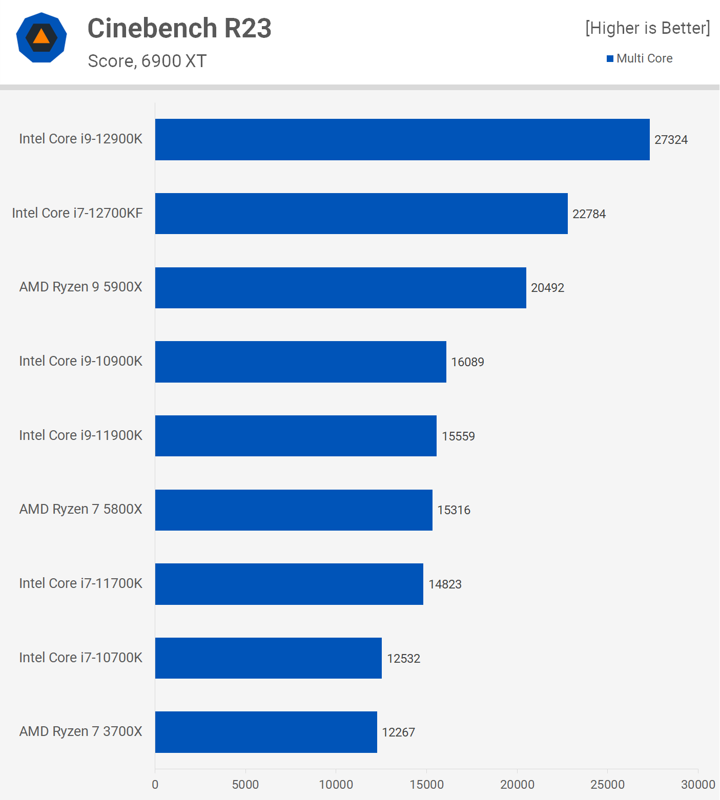 Cinebench R23