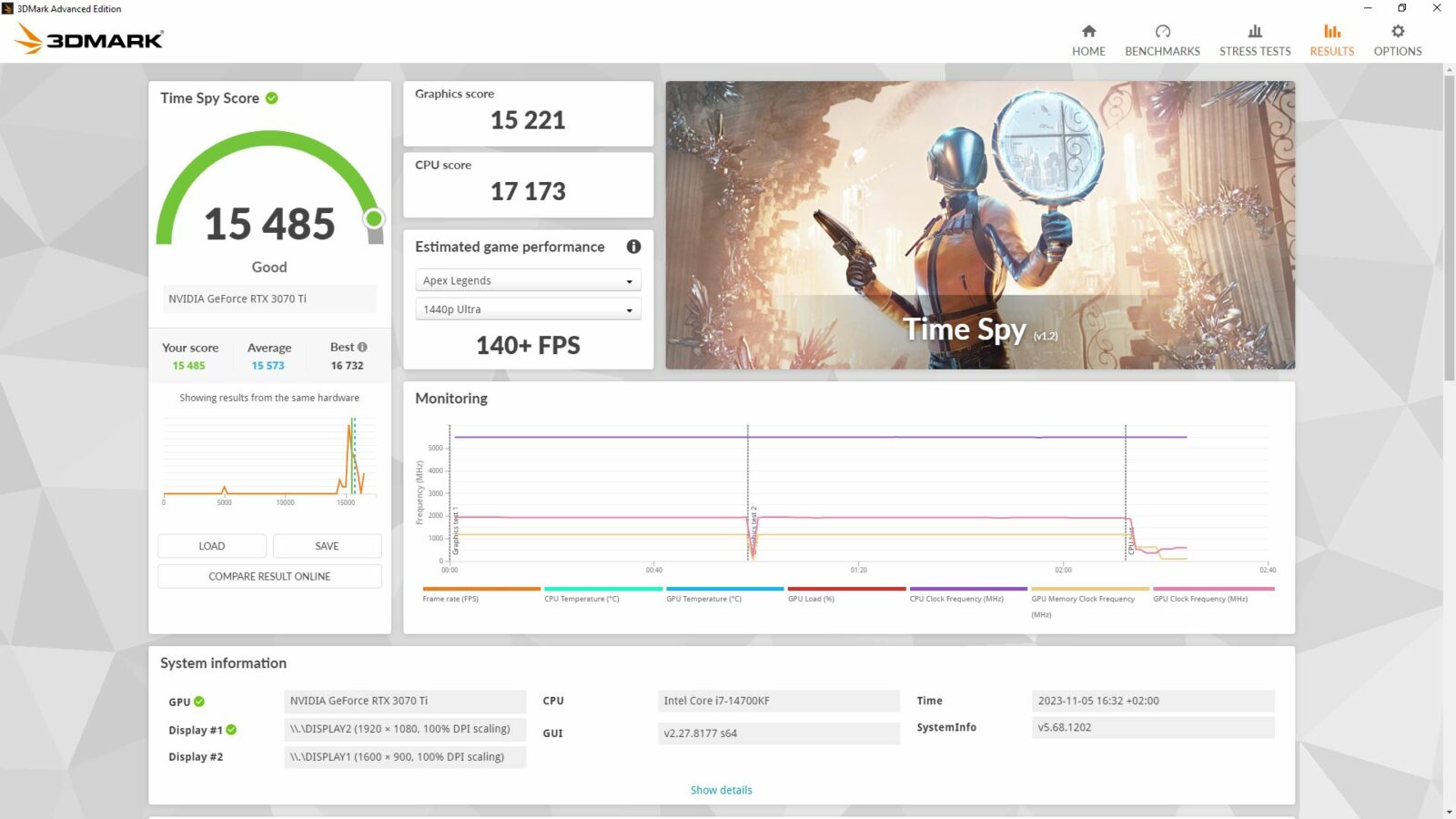  Kiểm tra CPU và Timespy của 3D Mark