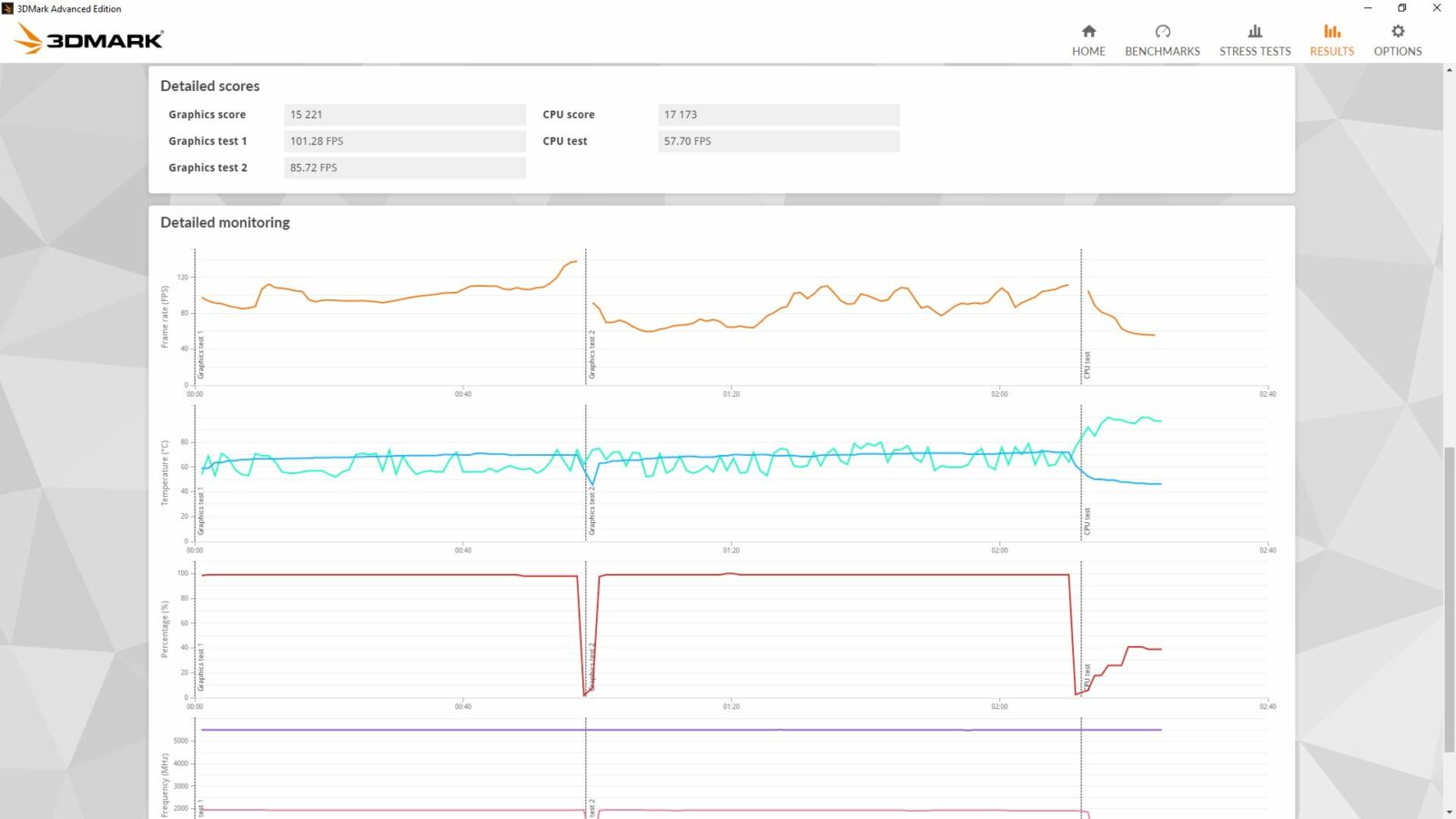  Kiểm tra CPU và Timespy của 3D Mark