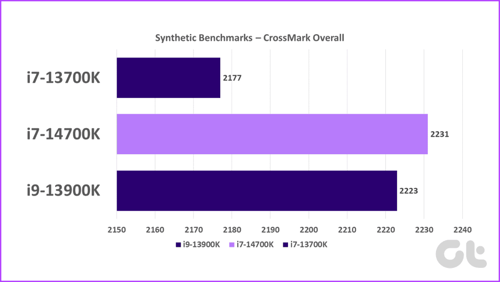 CrossMark-Overall-Intel-Core-i7-14700K-Review-Benchmarks