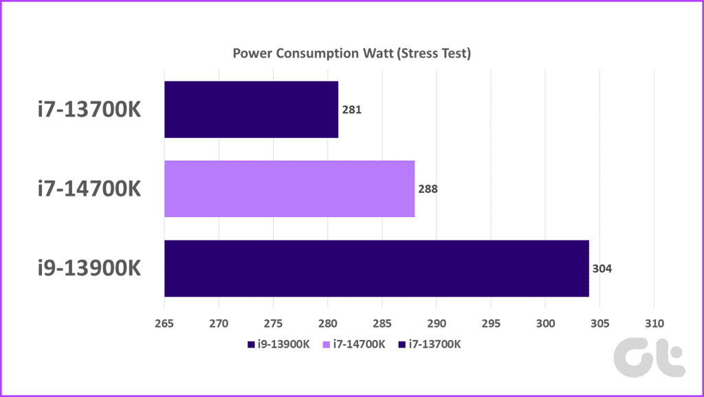 Power-Consumption-Intel-Core-i7-14700K-Review-Benchmarks