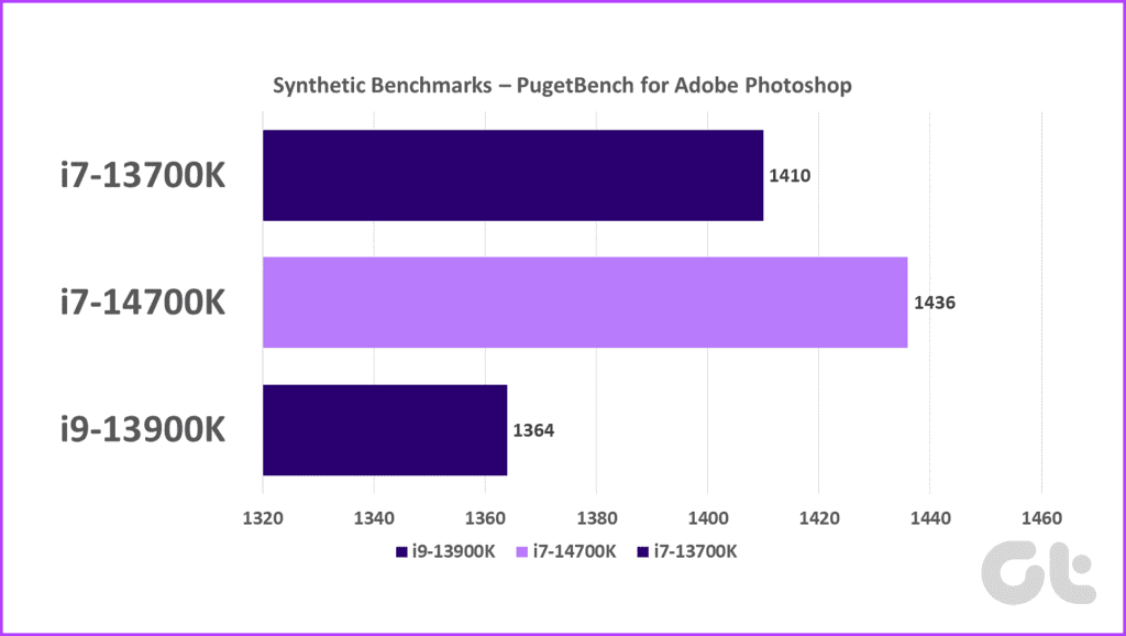 Pugetbench-Intel-Core-i7-14700K-Review-Benchmarks