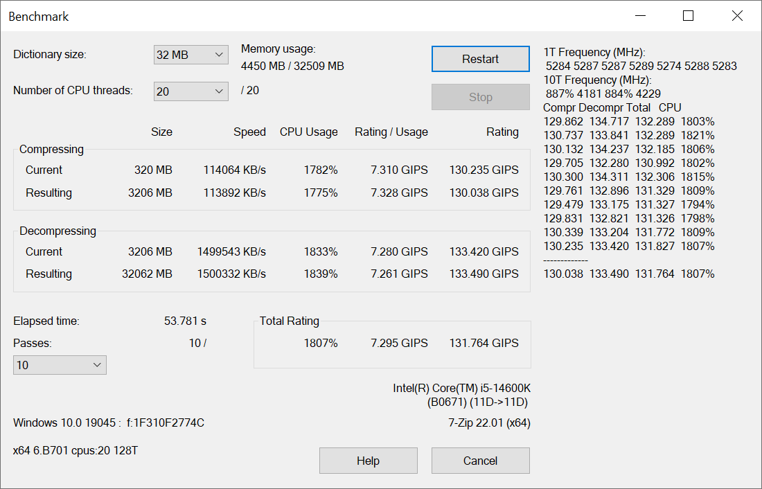 Intel Core i5-14600K - Benchmark