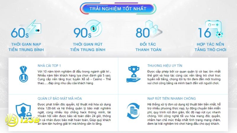 An toàn tuyệt đối 100% cho người chơi