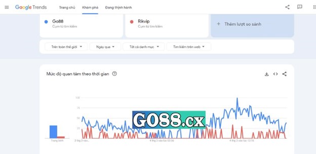 So sánh lượt tìm kiếm bầu cua Go88 và Man Club