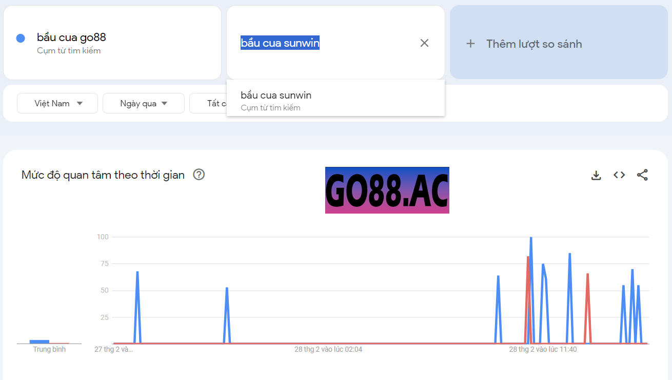 Lưu lượng tìm kiếm từ khóa game bầu cua tại game Go88 và Sunwin