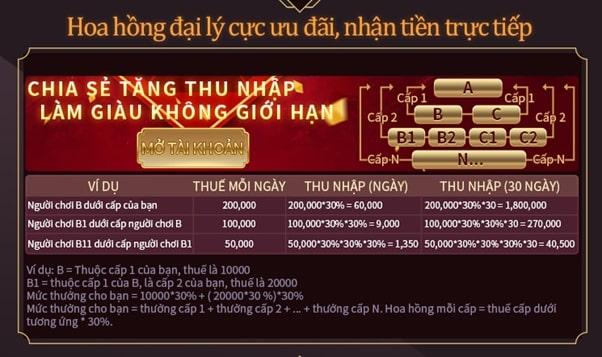 Nội dung của N88 