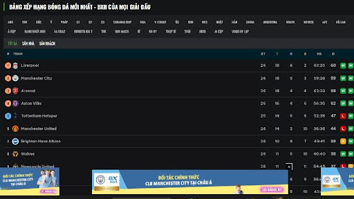 Bảng xếp hạng bóng đá được cập nhật và thống kê chi tiết tại trang web