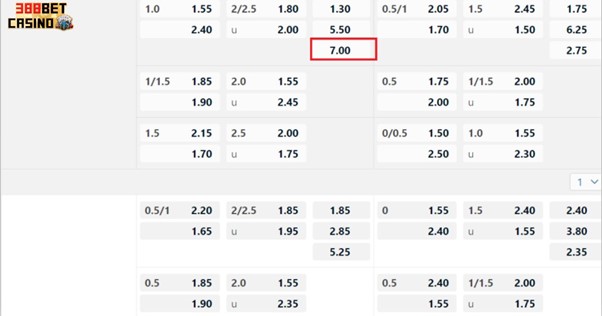 Tỷ lệ trả thưởng thể thao ảo tại 388Bet