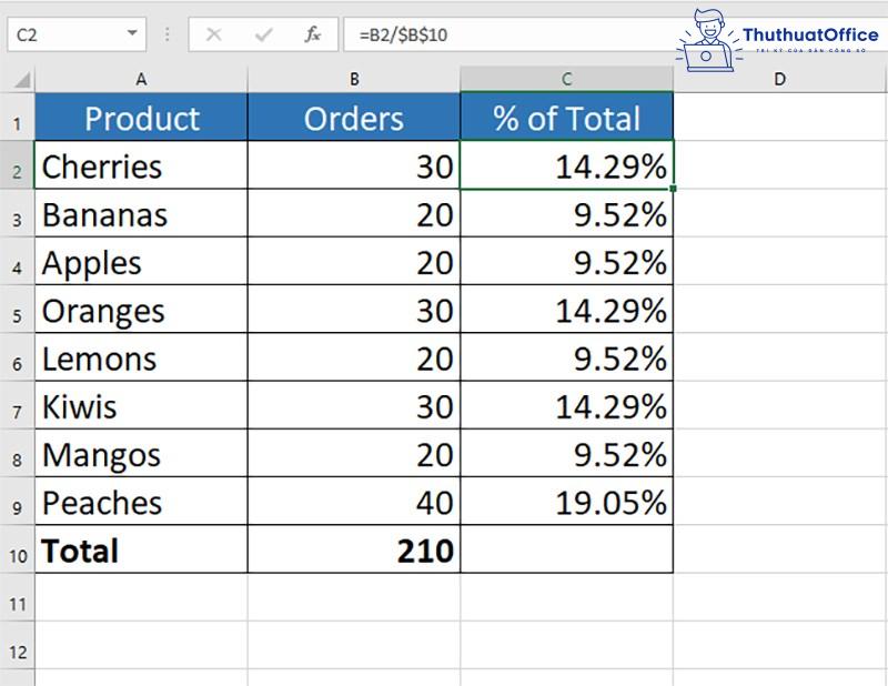 Cách tính phần trăm trong Excel chi tiết, đầy đủ mà bạn cần biết 3 Kết quả