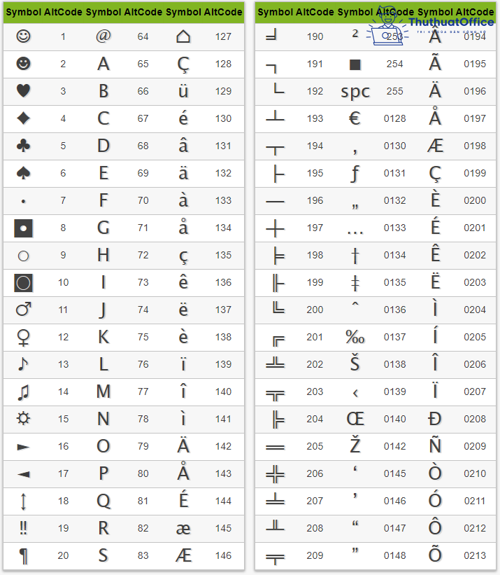 5 cách chèn ký tự trong Word siêu đơn giản 7 chèn ký tự trong Word