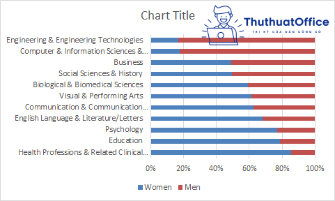 1001 bí quyết vẽ biểu đồ trong Excel mà ai cũng nên biết 24 Vẽ biểu đồ trong Excel
