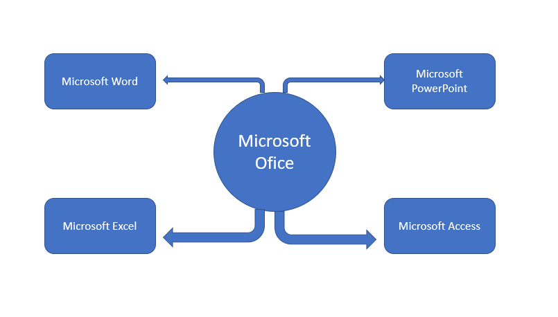 Cách làm sơ đồ tư duy trên PowerPoint hấp dẫn mọi ánh nhìn, động lại bao xúc cảm 11 cach-lam-so-do-tu-duy-tren-PowerPoint-12