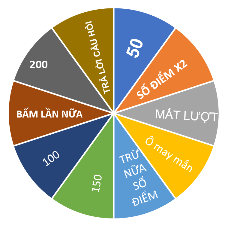 Cách làm vòng quay may mắn trong PowerPoint mà bạn nên biết để có buổi thuyết trình đầy sôi nổi 3 cach-lam-vong-quay-may-man-trong-PowerPoint-02