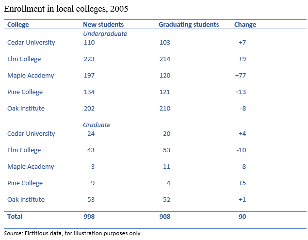6 Cách tạo bảng trong Word đơn giản và nhanh chóng không phải ai cũng biết 18 Hướng dẫn chi tiết 5 cách tạo bảng trong Word nhanh chóng