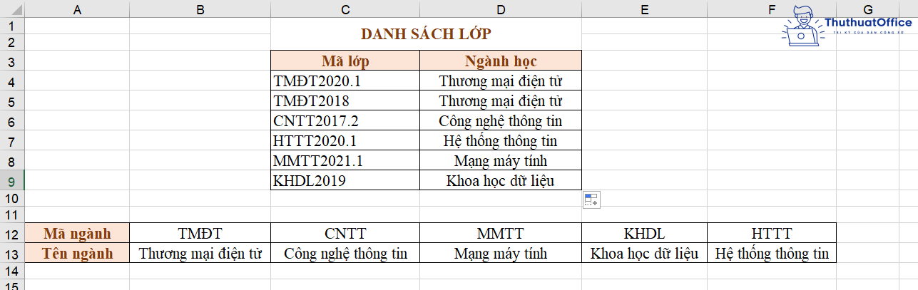 Cách sử dụng hàm HLOOKUP trong Excel cho người mới 4 HLOOKUP trong Excel