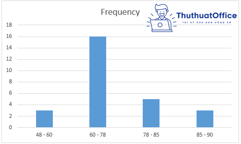 1001 bí quyết vẽ biểu đồ trong Excel mà ai cũng nên biết 33 Vẽ biểu đồ trong Excel
